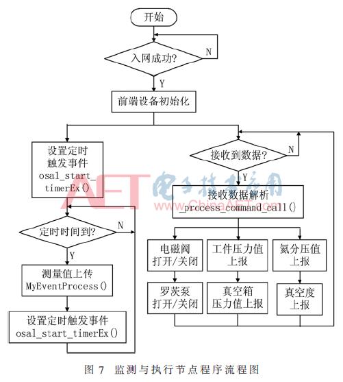 江苏氦质谱检漏系统,氦质谱检漏试验系统