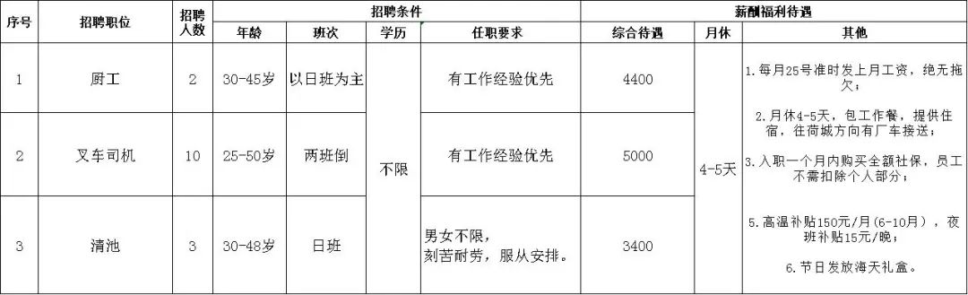招叉车工6000元以上的江门,高明叉车司机最新招聘
