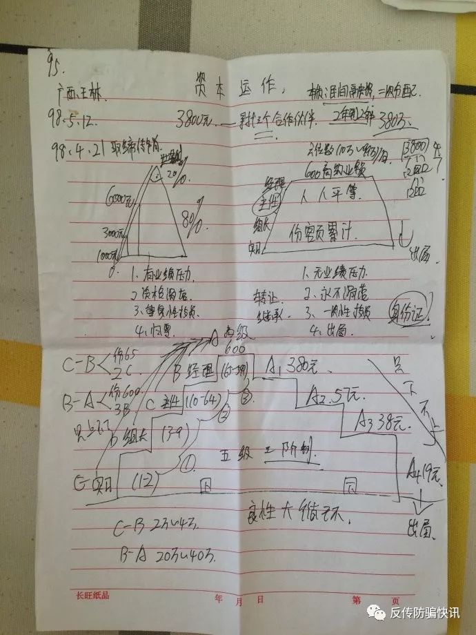 亲身经历的传销骗局,最新骗局传销让你血本无归