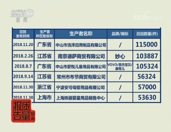 市场监管安全事故,市场监管食品不合格