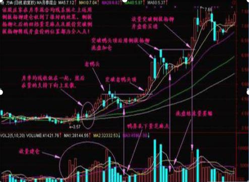 巨阴洗盘说明主力很强,巨阴倒拔杨柳股市