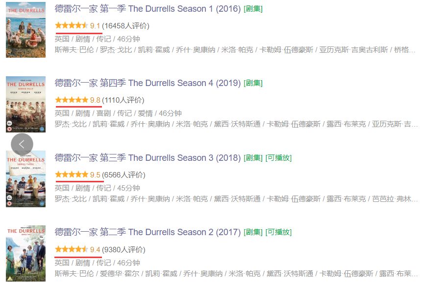 豆瓣9.8,1个寡妇带4个熊孩子,为啥都过得比我爽?