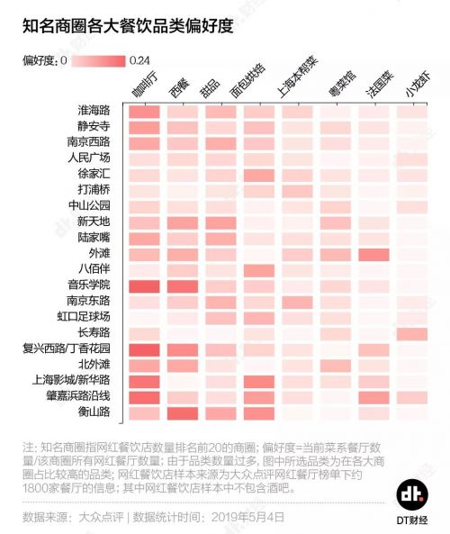 上海打卡网红地餐饮,上海网红打卡餐厅噱头