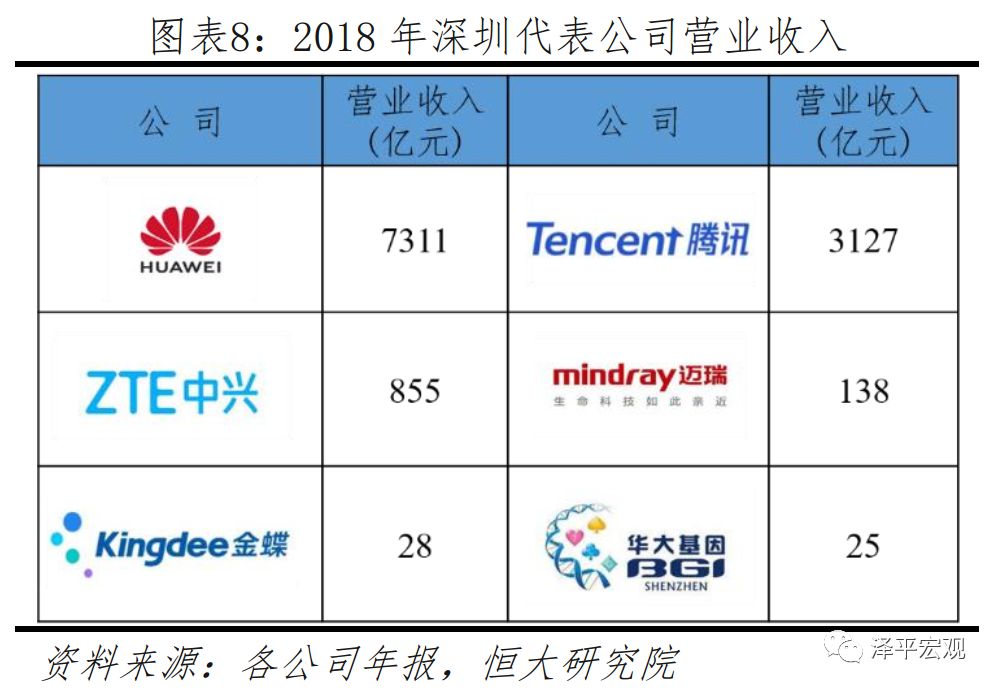 深圳最具发展潜力的区,深圳最具潜力的板块