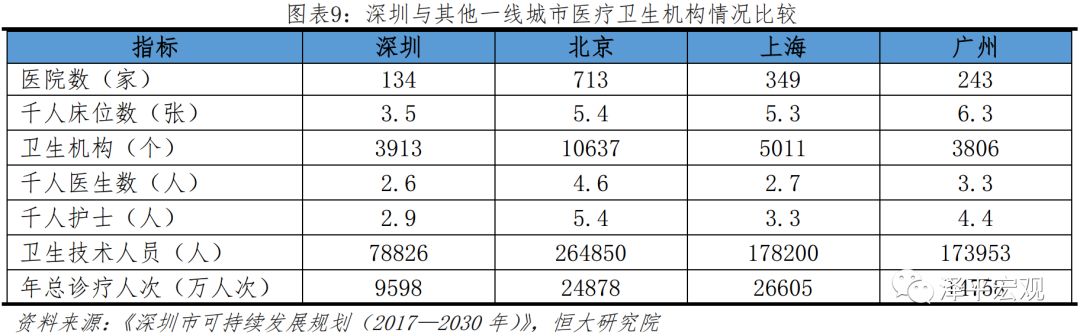 任泽平城镇化率,任泽平未来10年规划