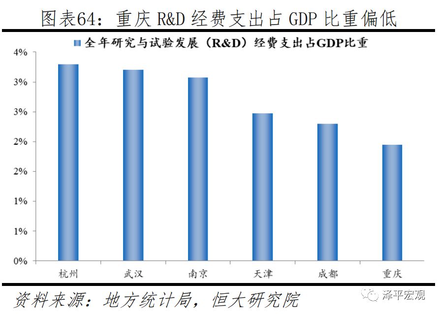 深圳最具发展潜力的区,深圳最具潜力的板块