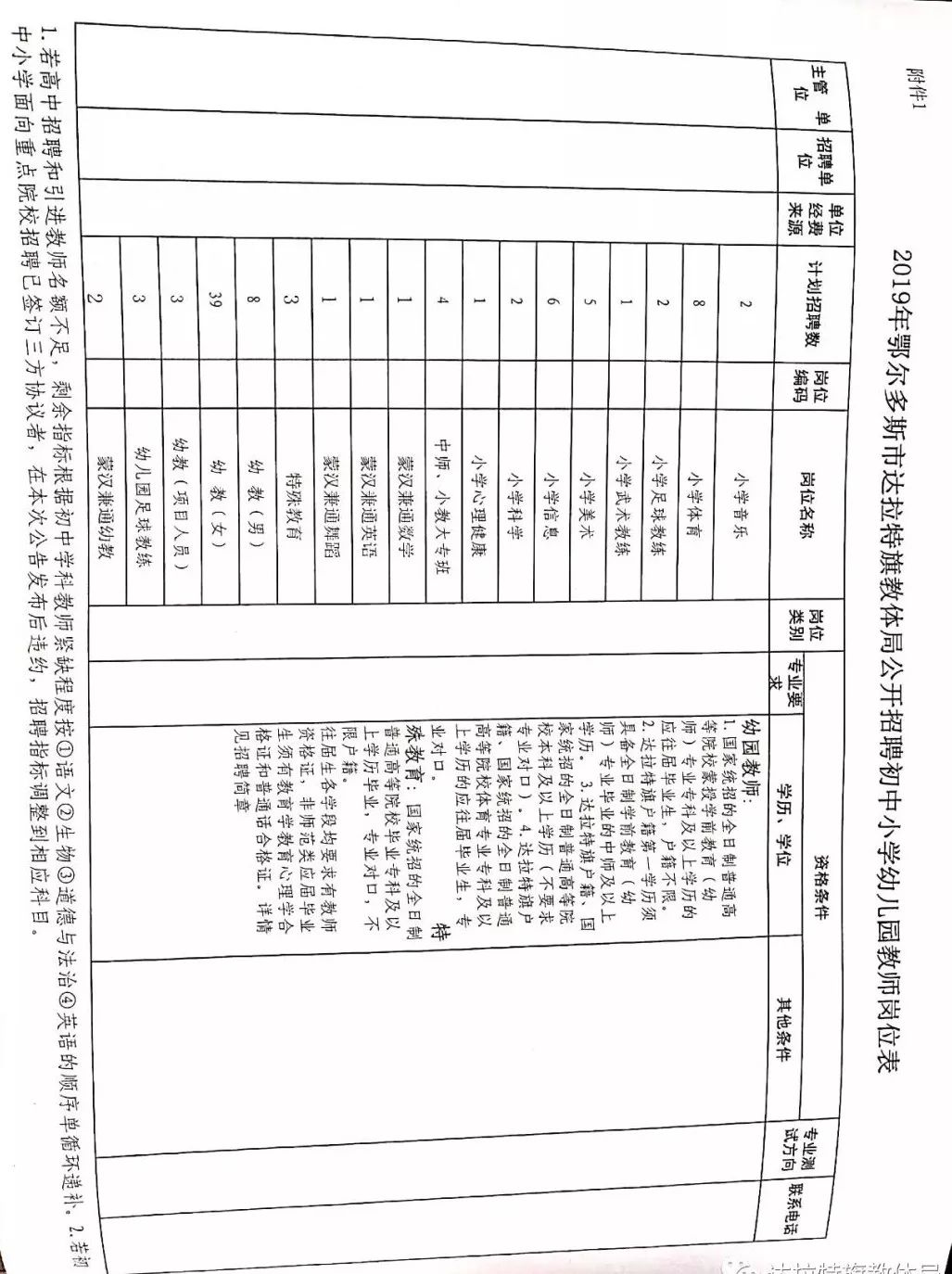 2022年达旗教师招聘,达旗教师招聘最新消息