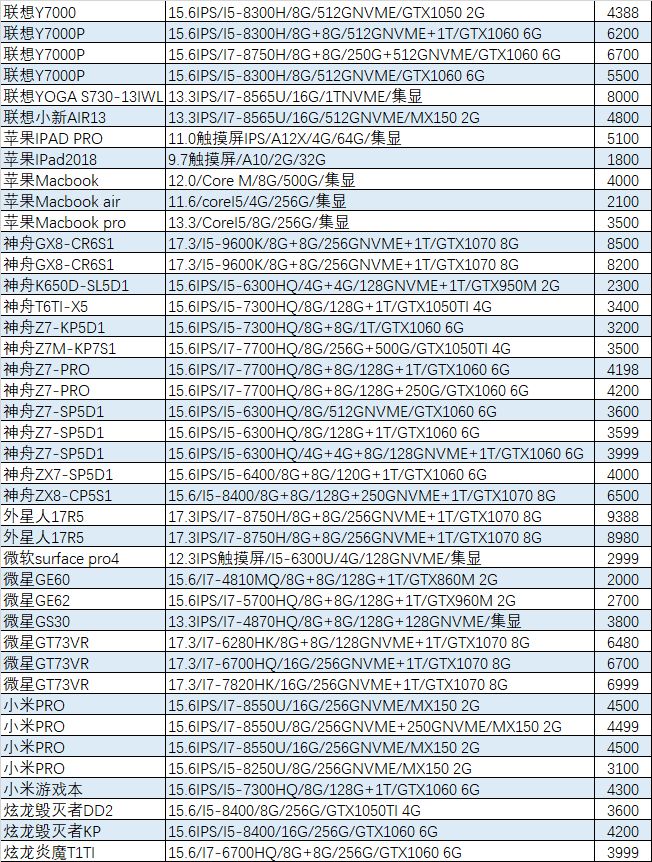 「猪王二手」8999元的笔记本也能被秒抢？真是看不懂你们这些有钱人