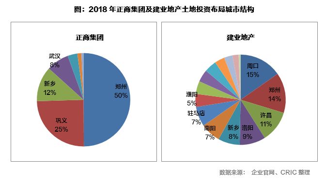 建业和正商之争,建业地产和中原建业哪个好