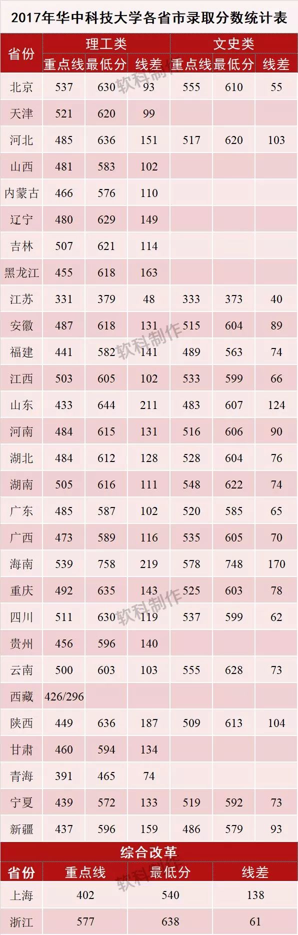 华为、海康、罗振宇、张小龙，低调生产科技大佬的华中科技大学