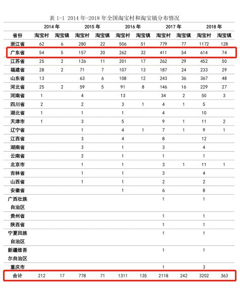 广州开发区房子,广州开发区新楼盘