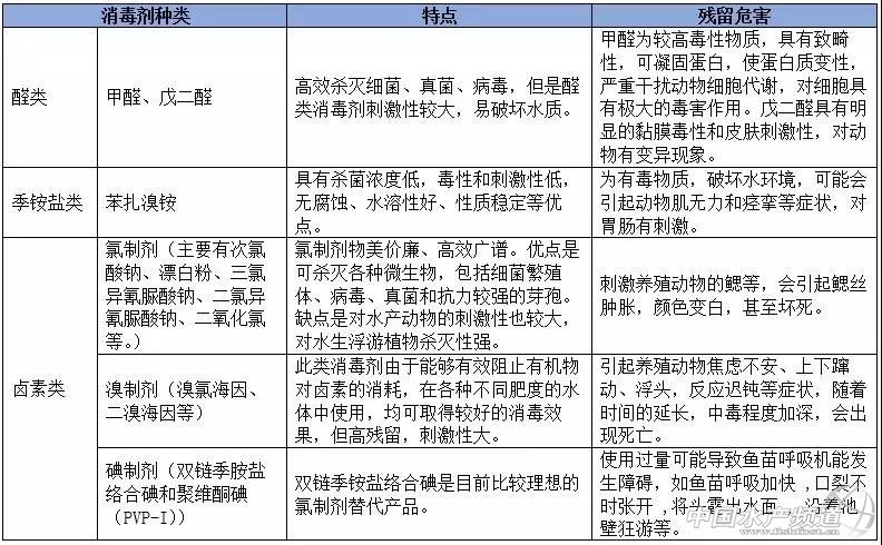 养殖水中有害病菌来源,养殖水体里有虫子怎么办用什么药
