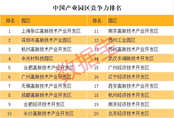 粤海街道有多少家上市公司,深圳的粤海街道有多少个上市公司