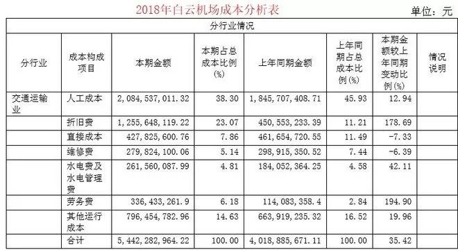 茅台垄断性,堪比茅台毛利率的十强公司