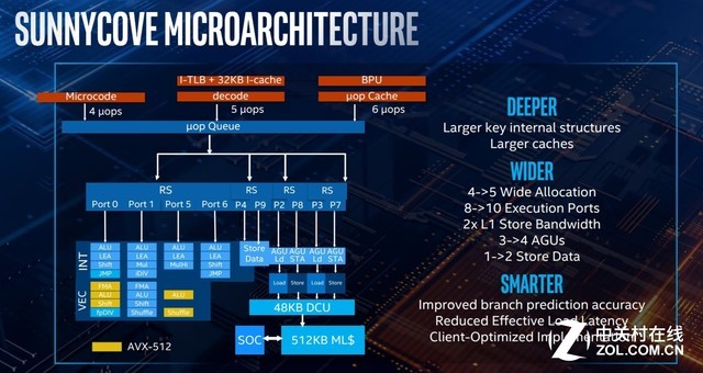 英特尔10代酷睿i5怎么样,英特尔10代处理器怎么样