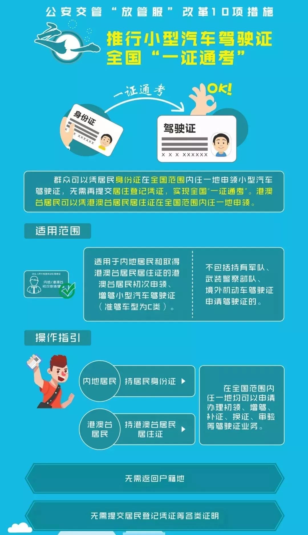 速看7月新规来了事关你的生活,6月1日提前退休什么时候办手续