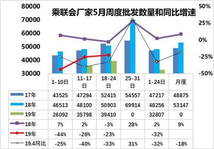 扫描汽车数据,车市全扫描