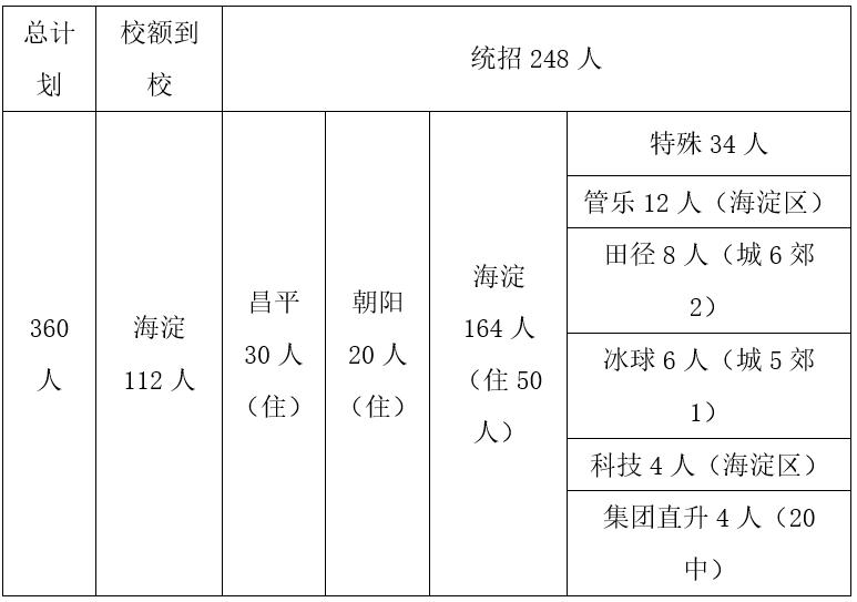 北京第二十中学高考成绩,北京市第20中学高考平均分