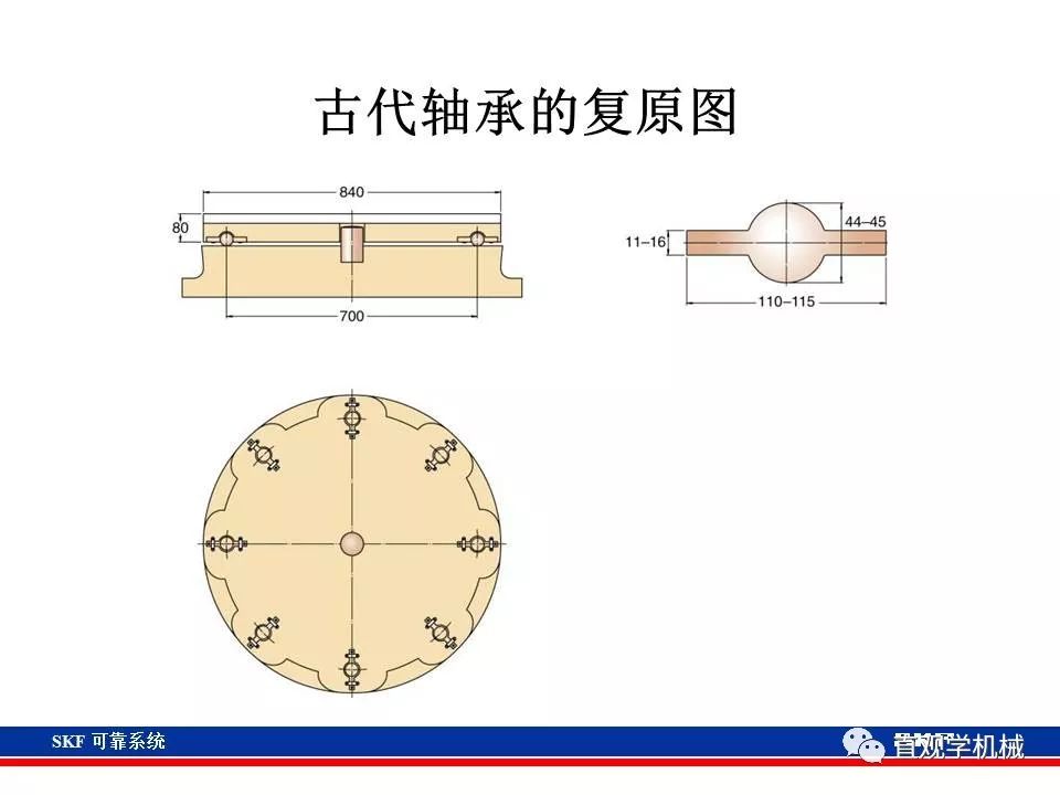 skf杞存壙鍨嬪綍璁茶В,skf杞存壙鍩虹鐭ヨ瘑