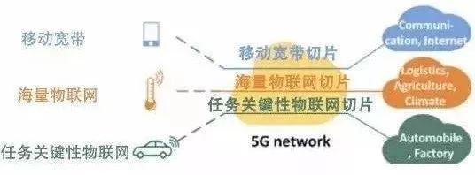 关于5g发展这七个知识点必须知道,关于5g的几个认知看看你中招了吗