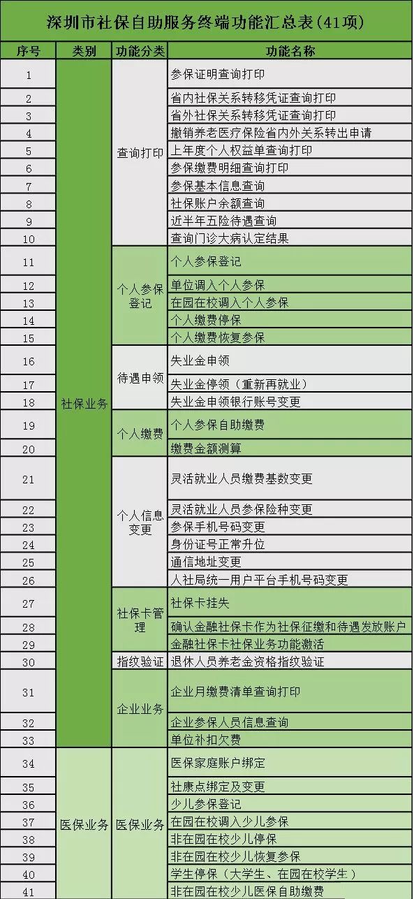 社保24小时人工服务,24小时不打烊自助服务更贴心暖心