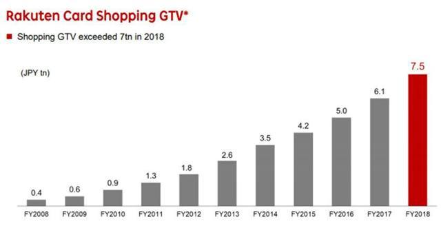 日本乐天亚马逊,日本乐天电商好做吗