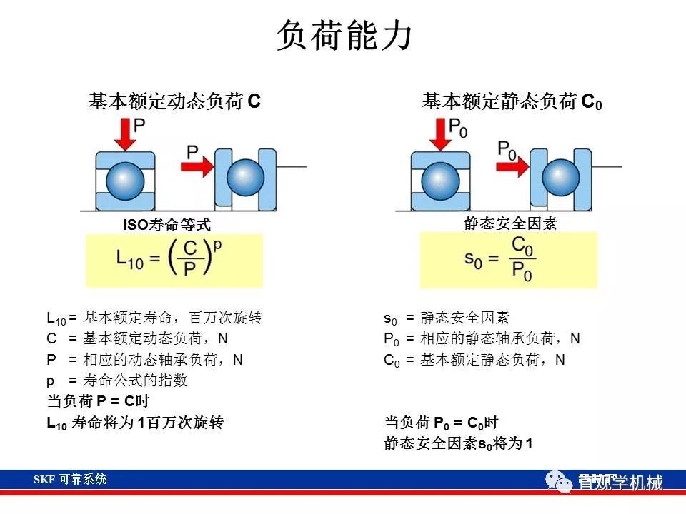 skf杞存壙鍨嬪綍璁茶В,skf杞存壙鍩虹鐭ヨ瘑