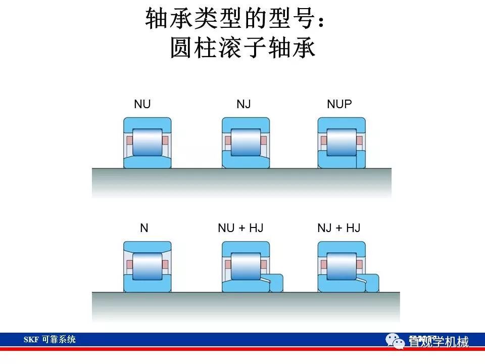 skf杞存壙鍨嬪綍璁茶В,skf杞存壙鍩虹鐭ヨ瘑