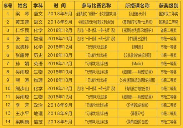 筑巢引凤蝶舞花开——利州区委常委、组织部长张宗虎一行莅临万达中学视察人才工作