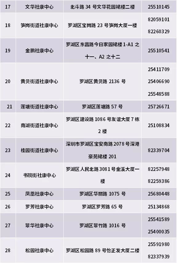 深圳惠民保非深户可以吗,非深户在深圳能领取产检补贴吗