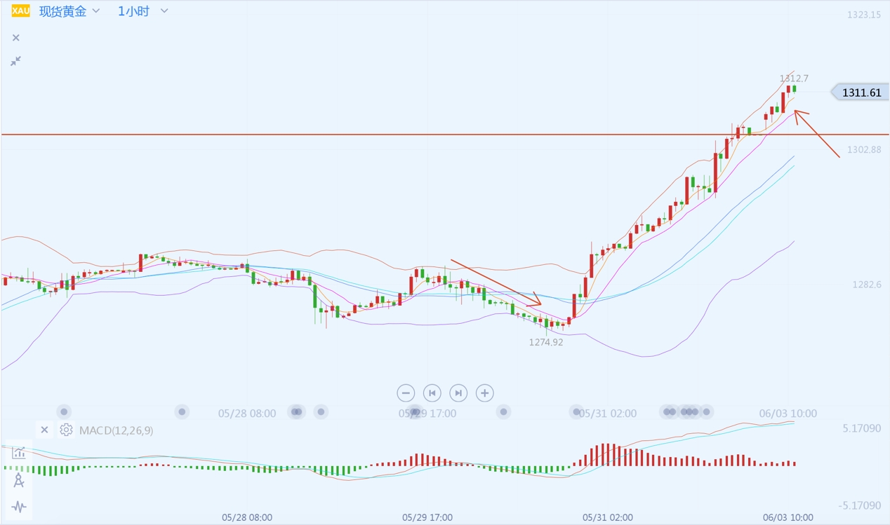 李生谈黄金反弹,李生论金怎么样