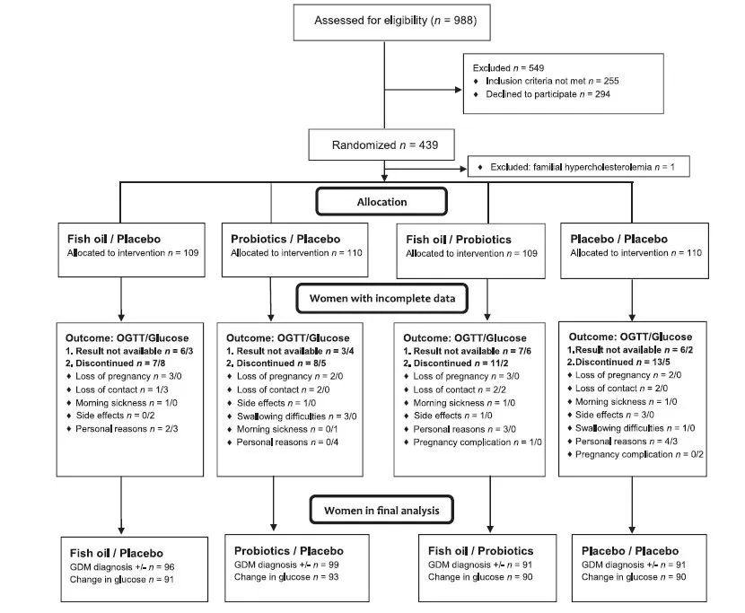 益生菌与深海鱼油,益生菌和深海鱼油