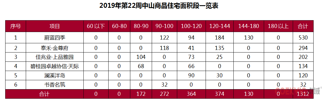 2023年中山房价跌了多少,中山的二手房房价为什么跌了