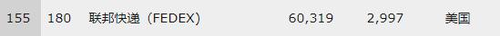 送错的快递,联邦快递华为事件处理结果