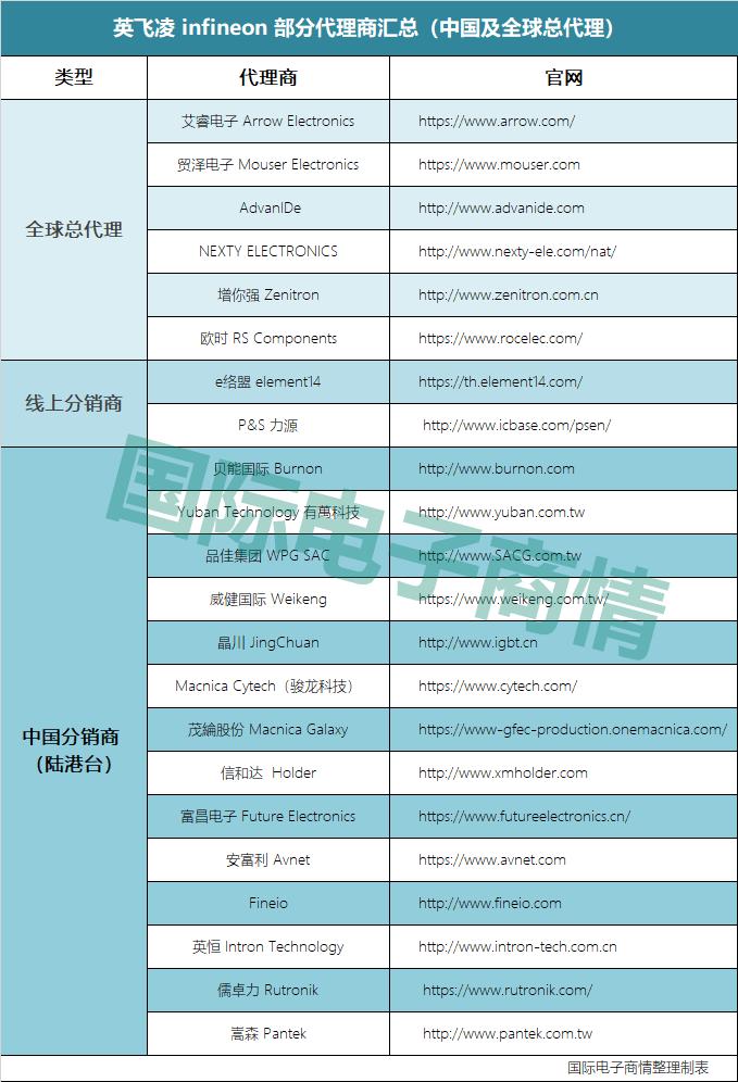 英飞凌收购了哪些品牌,英飞凌收购
