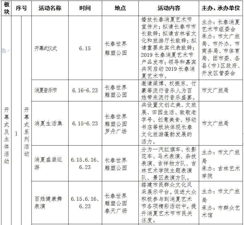 长春消夏艺术节2018,第12届长春消夏节