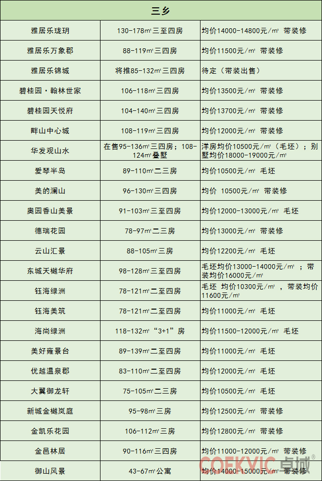 上周中山楼市,中山楼市最新降价促销