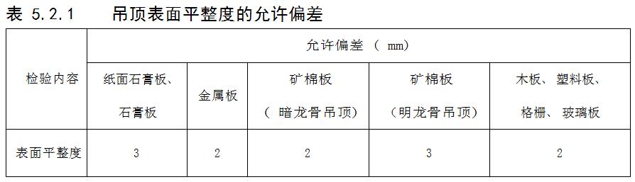 宁波装修施工许可证的最新规定,宁波装修政策最新规定