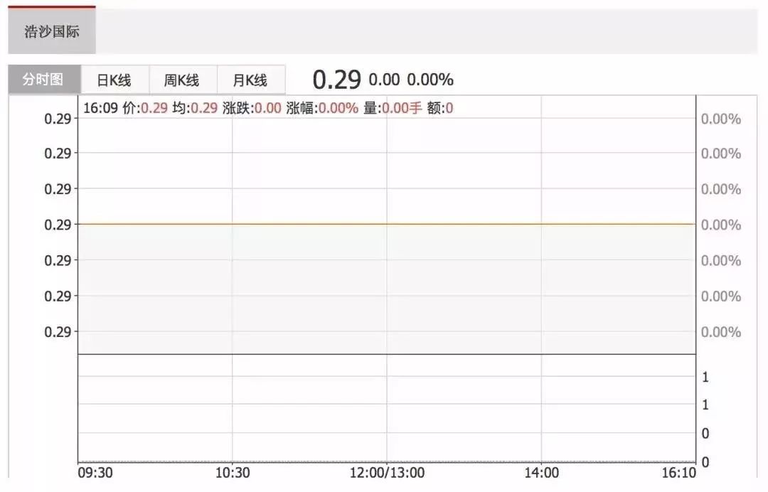 浩沙健身成功案例,浩沙健身最新情况