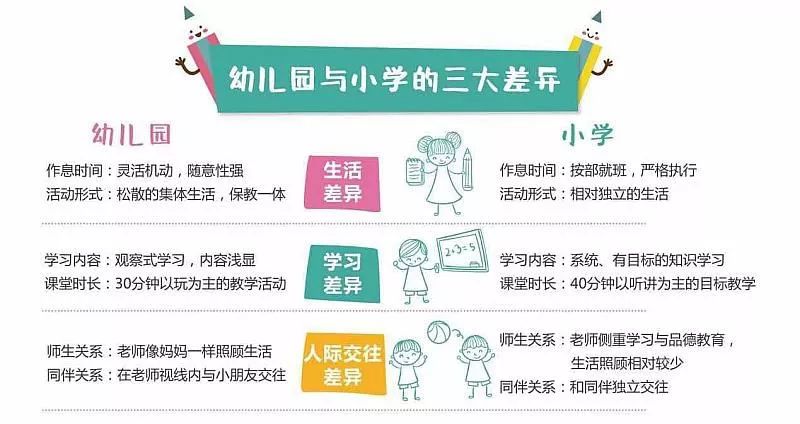 免费体验！通州这家幼小衔接班开始招生啦！还有多项精品课程，报名立享9折