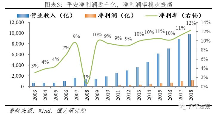 平安是中国最大的金融集团吗,中国平安是全球最大的金融集团