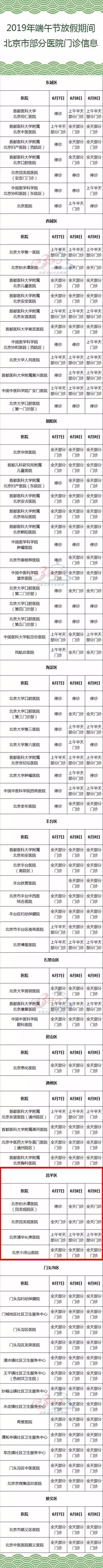昌平区医院最新门诊时间,昌平区医院周六日有门诊吗