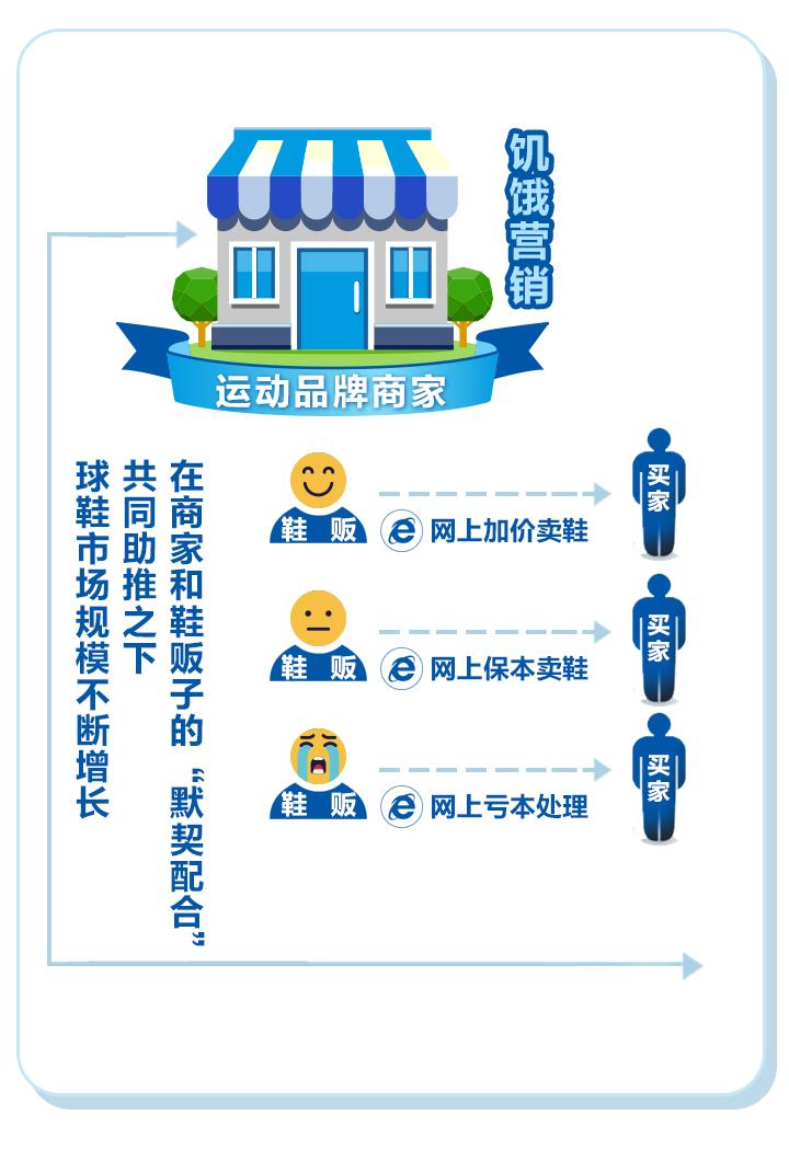 炒鞋热潮怎么回事,揭秘95后炒鞋谁在疯狂投机