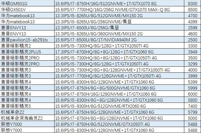 猪王二手笔记本靠谱吗,猪王二手淘宝店