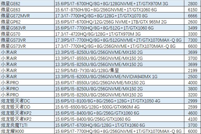 「猪王二手」1999元的吃鸡本，还带固态，真香