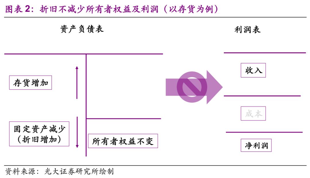 光大固收为什么收益是0,光大固收类