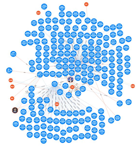 150人被抓，全国警方协查！欠债180亿网贷彻底凉了：董事长曾上焦点访谈，8万人遭殃，曾与700亿非法集资善林金融齐名