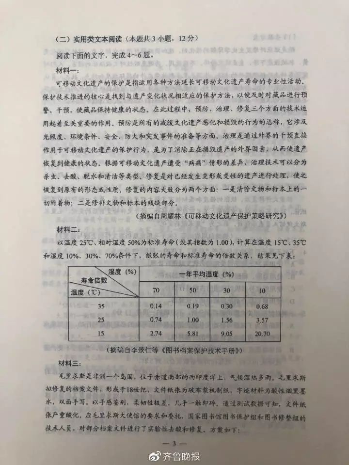 山西的高考分数预测题,山西2019高考题目