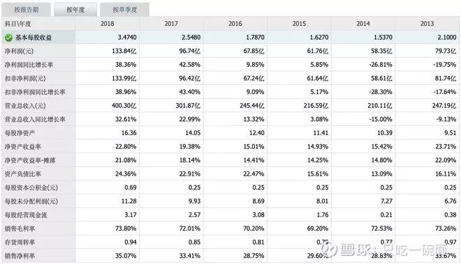 现在五粮液哪款最值得收藏,五粮液虎符令值不值得藏