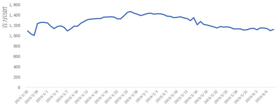 区块链板块今日走势,区块链牛市最新行情